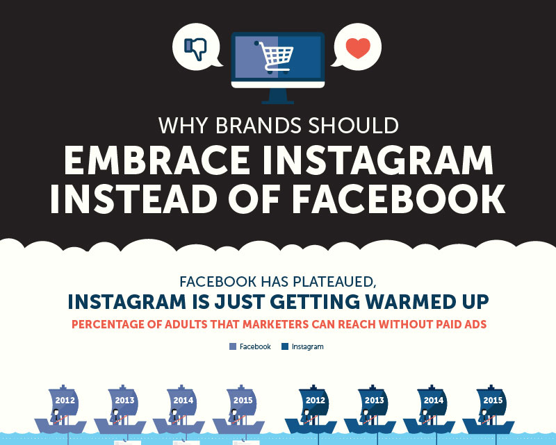 Why-Brands-Should-Embrace-Instagram-Instead-of-Facebook