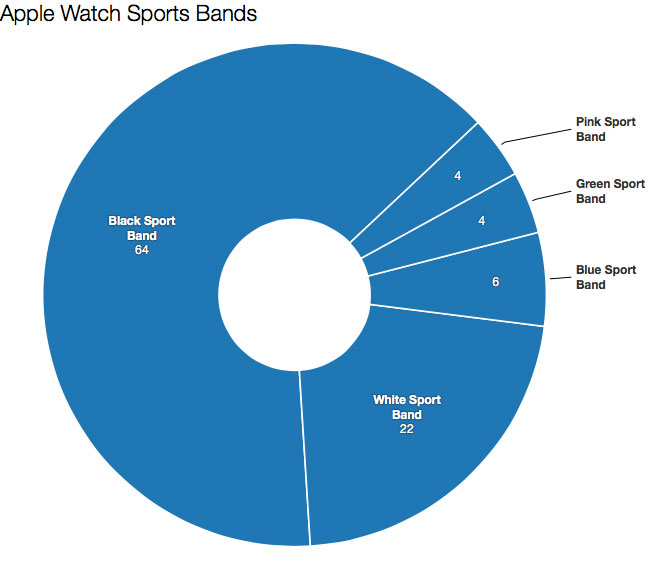 Slice-Intelligence-Apple-Watch-Sports