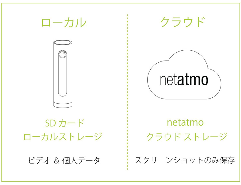 netatmo-welcome-security