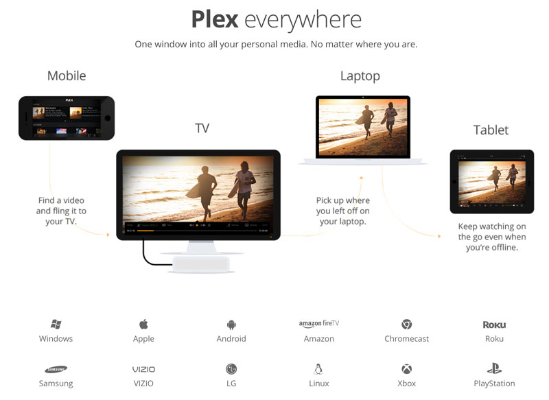 plex-devices