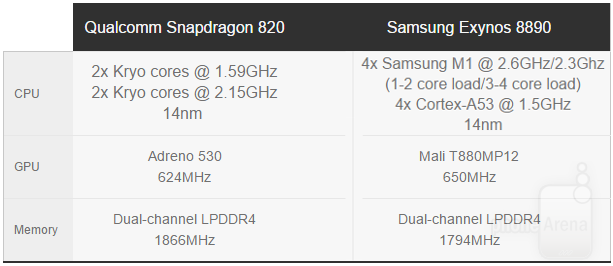 Snapdragon-820-vs-Exynos-8890-2