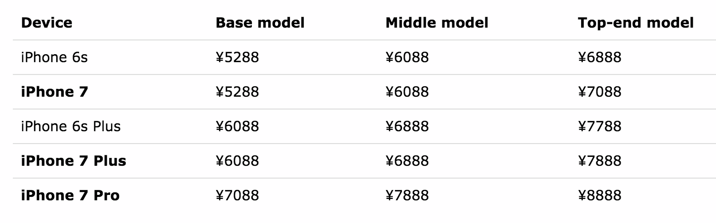 iphone-7-pricing